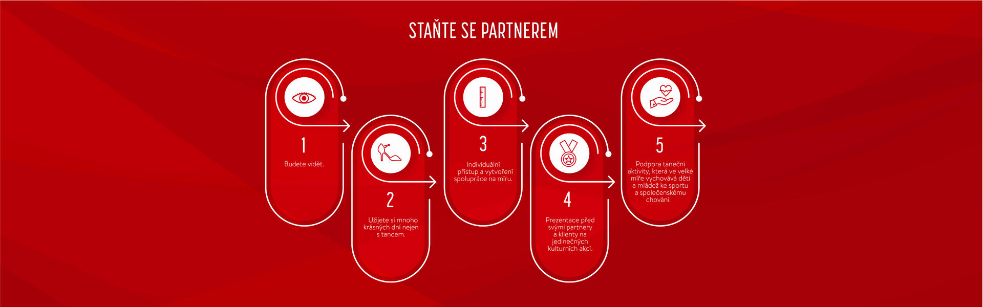 STAŇ SE PARTNEREM 1